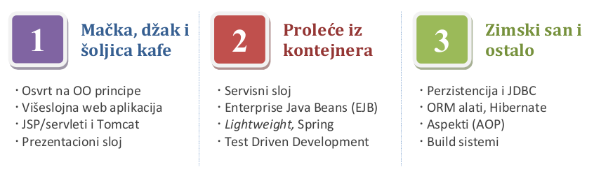 java.png