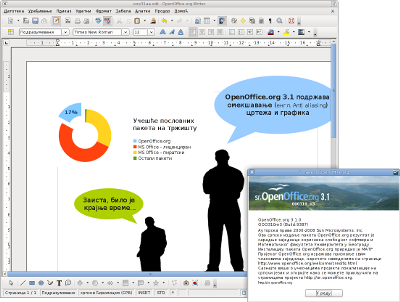 OpenOffice.org 3.1 podržava omekšavanje pri prikazu crteža i grafika